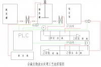 南玻(东莞)玻璃有限公司废水除氟处理中试预案