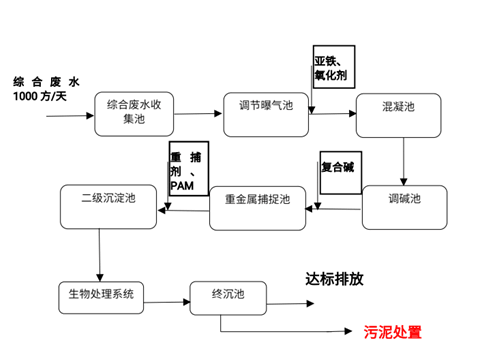 我司改进后工艺