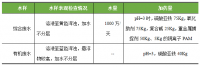 惠州同健电子含镍废水处理