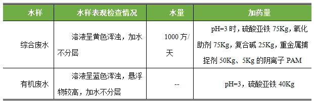 水样特征