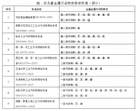 重金属废水要在哪里取样