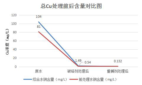 处理前