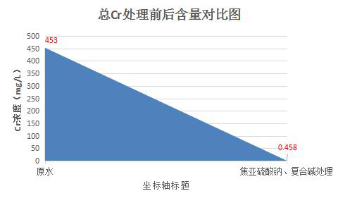 处理后