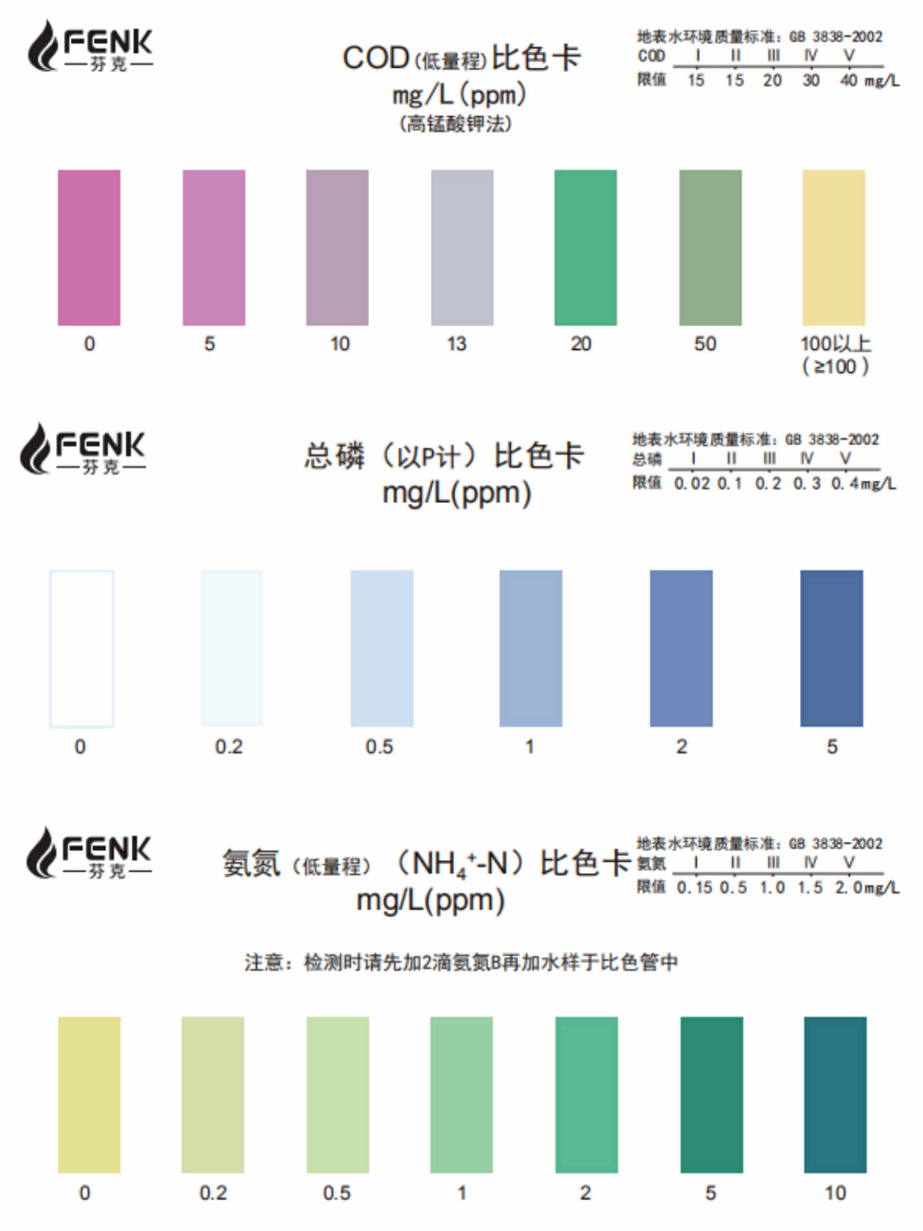 抗黑臭抗高盐分抗高硬度水体快速检测套装