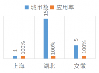 芬克快检再传捷报：第二批长江流域污染排查环保部门100%应用