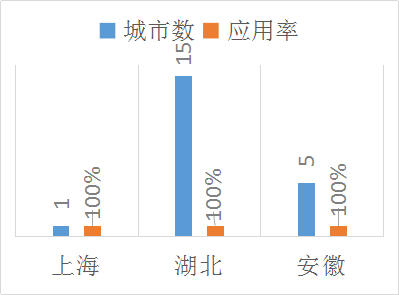 芬克快检在第二批污染排查应用率