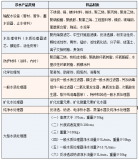 准诺检测再添新技能-涉水卫生产品检测