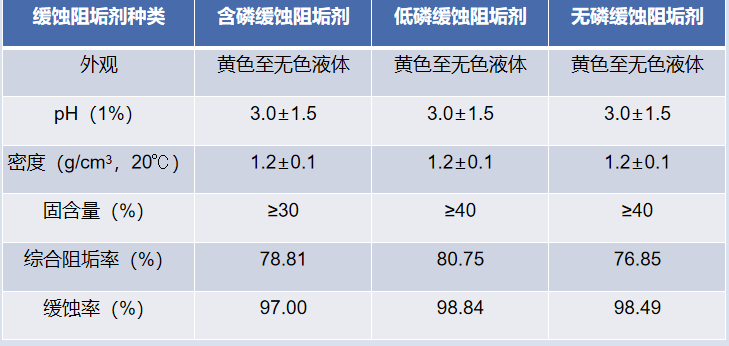 清源牌阻垢剂种类