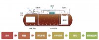 慧欣环境：新型MBR一体化废水处理设备简介