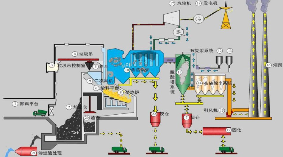 飞灰的组成及焚烧技术