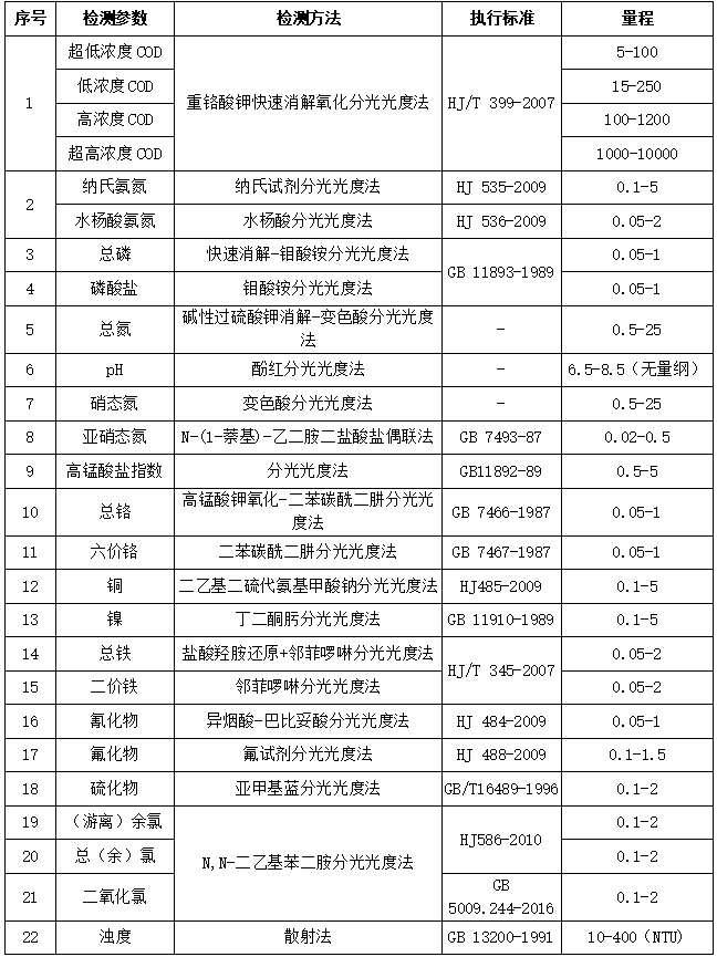 芬克快速检测仪参数表